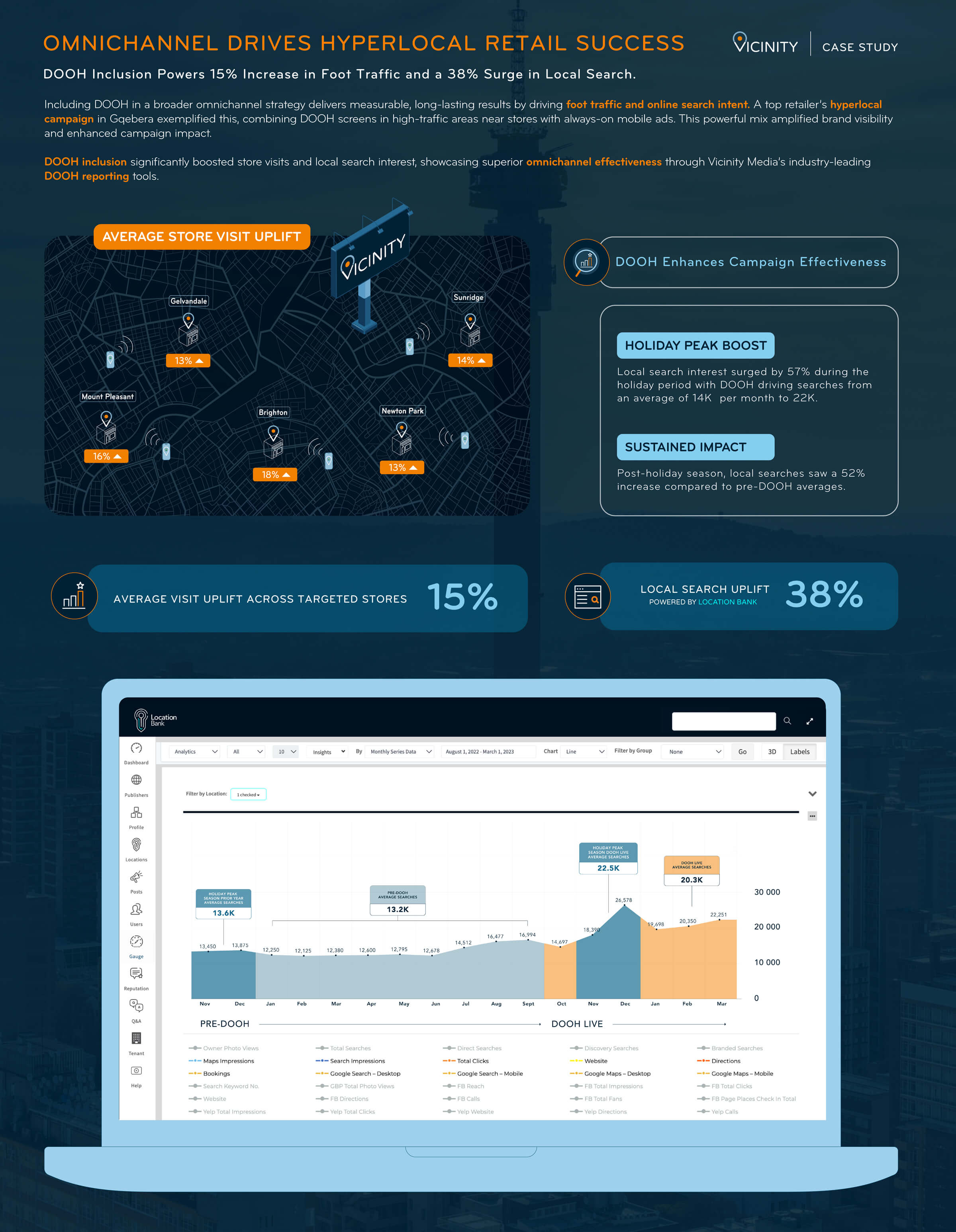 Omnichannel Drives Hyperlocal Retail Success